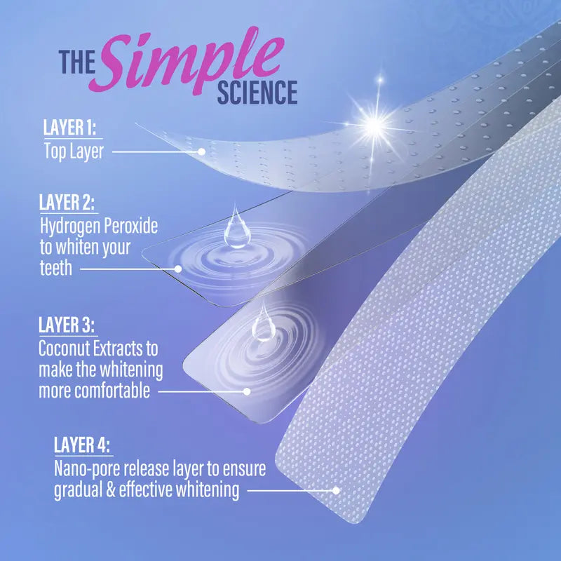 Whitening Strips, 7-day treatment (7 Packets - 2 Strips per pack) - Non-Slip, Dry Strip Technology